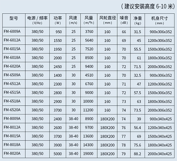 西奥多风幕机规格